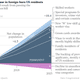 Image for article titled What America will look like with immigration reform—and without it